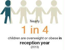 Childrens obesity in the uk