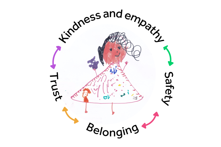 The SEND Working Together Charter is a shared commitment to inclusive, collaborative working across Haringey’s SEND system
