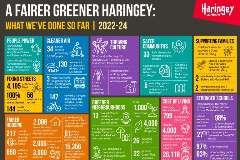 key achievements 2024