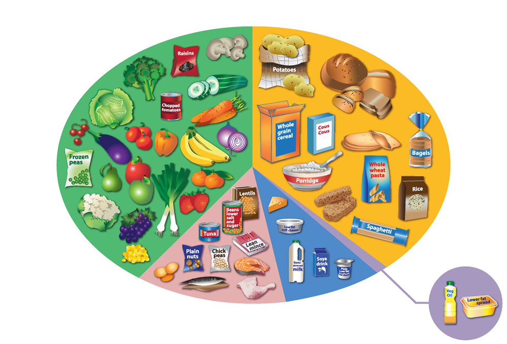 Nhs Healthy Eating Diet