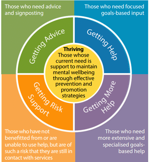 thrive-framework-haringey-council